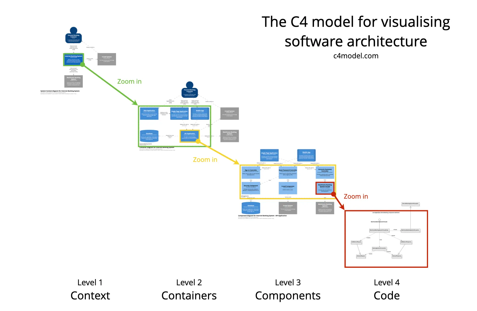 Figure 1: C4