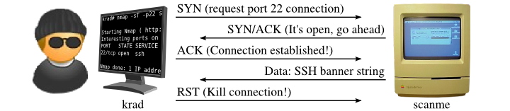 Figure 6: Connect scan of open port 22