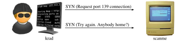 Figure 5: SYN scan of filtered port 139