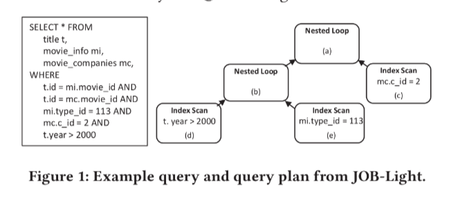 Figure 1: Example query and query plan