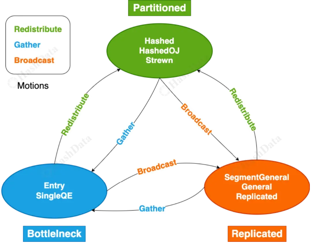 Figure 6: Locus 分布策略