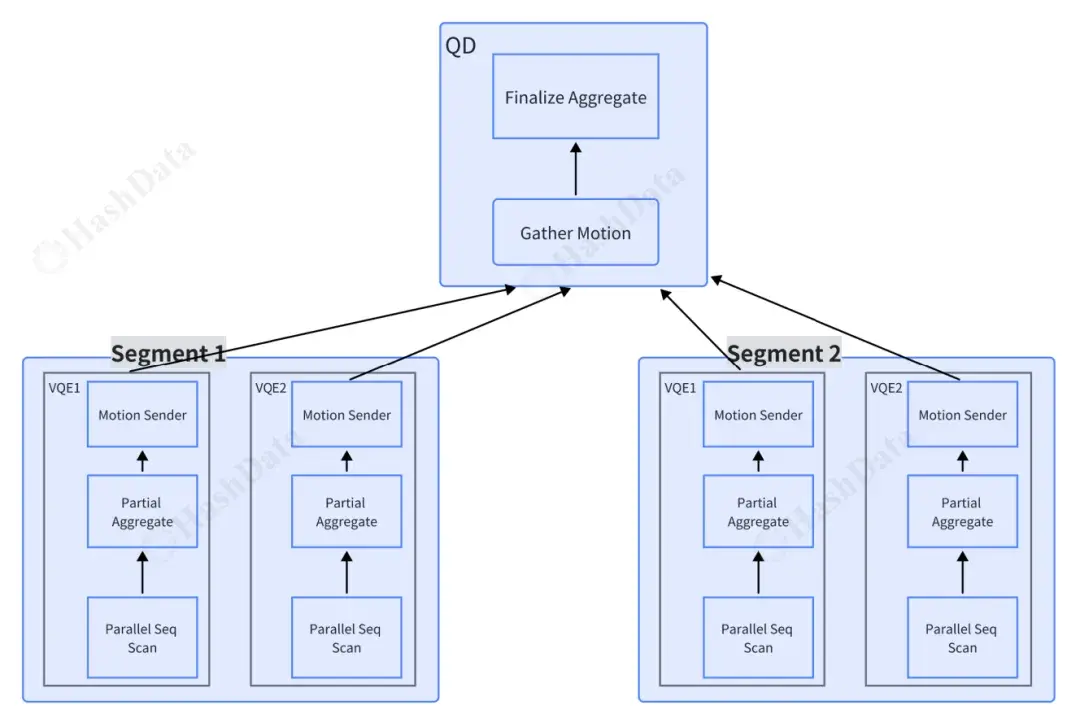 Figure 2: ClouBerry 并行架构
