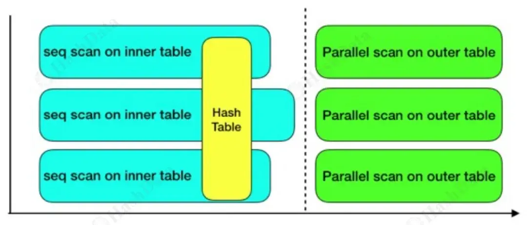 Figure 8: 并行 JOIN 中的 Barrier 同步机制