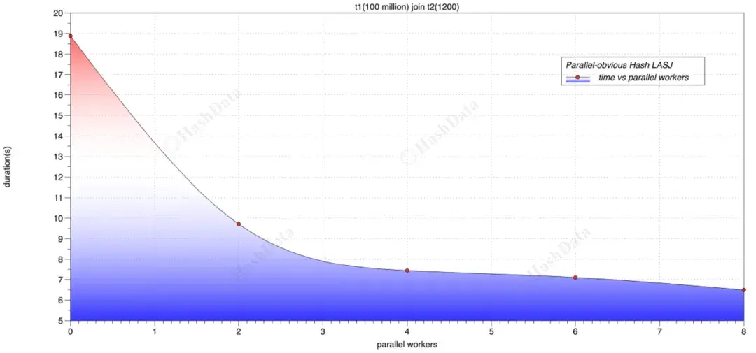 Figure 9: Cloudberry 并行化架构