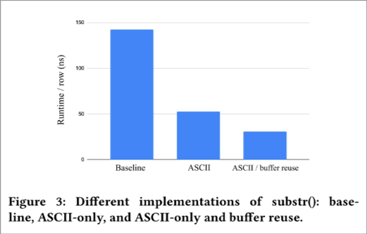 Figure 2: string functions