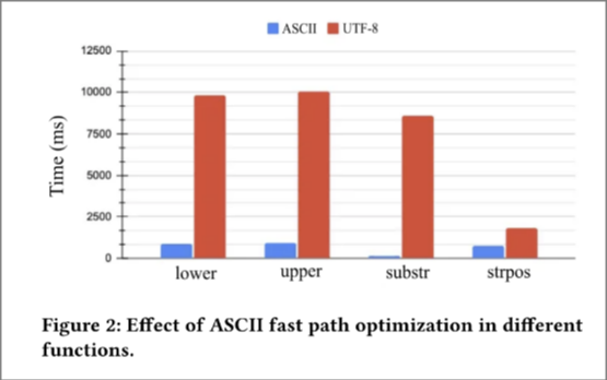 Figure 1: asicc-only-optimization